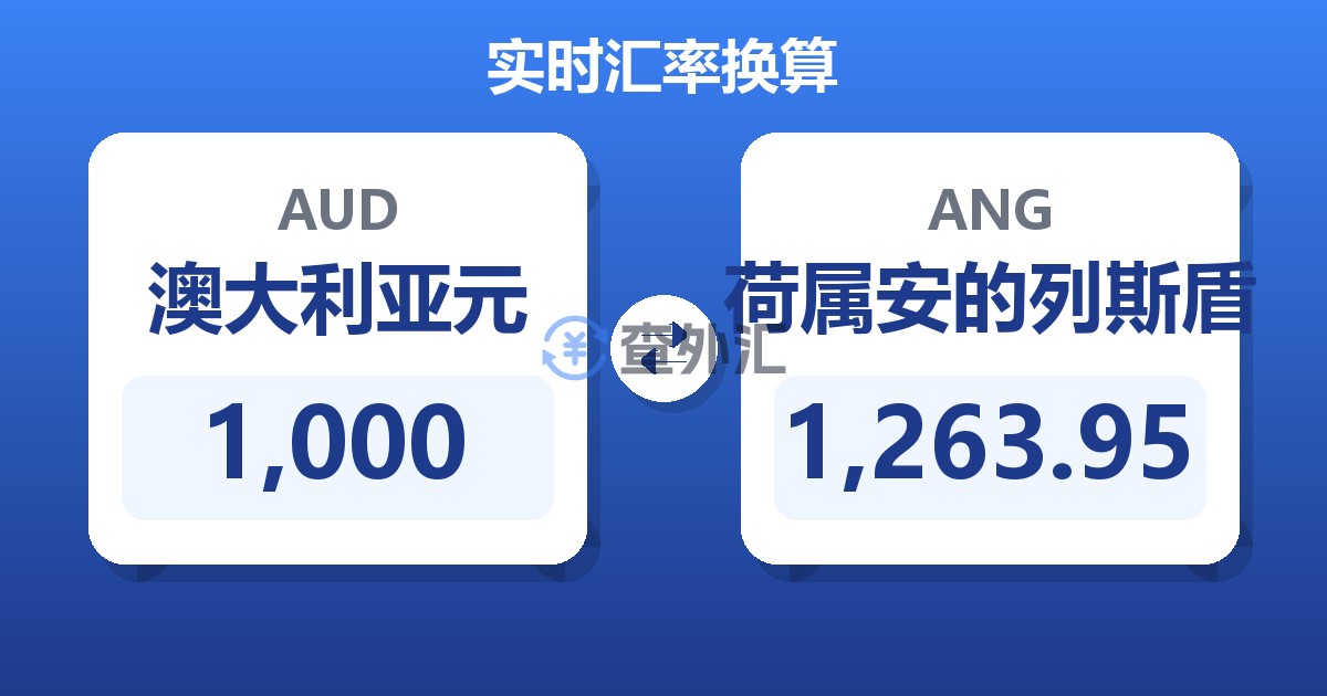 1,000澳大利亚元兑荷属安的列斯盾