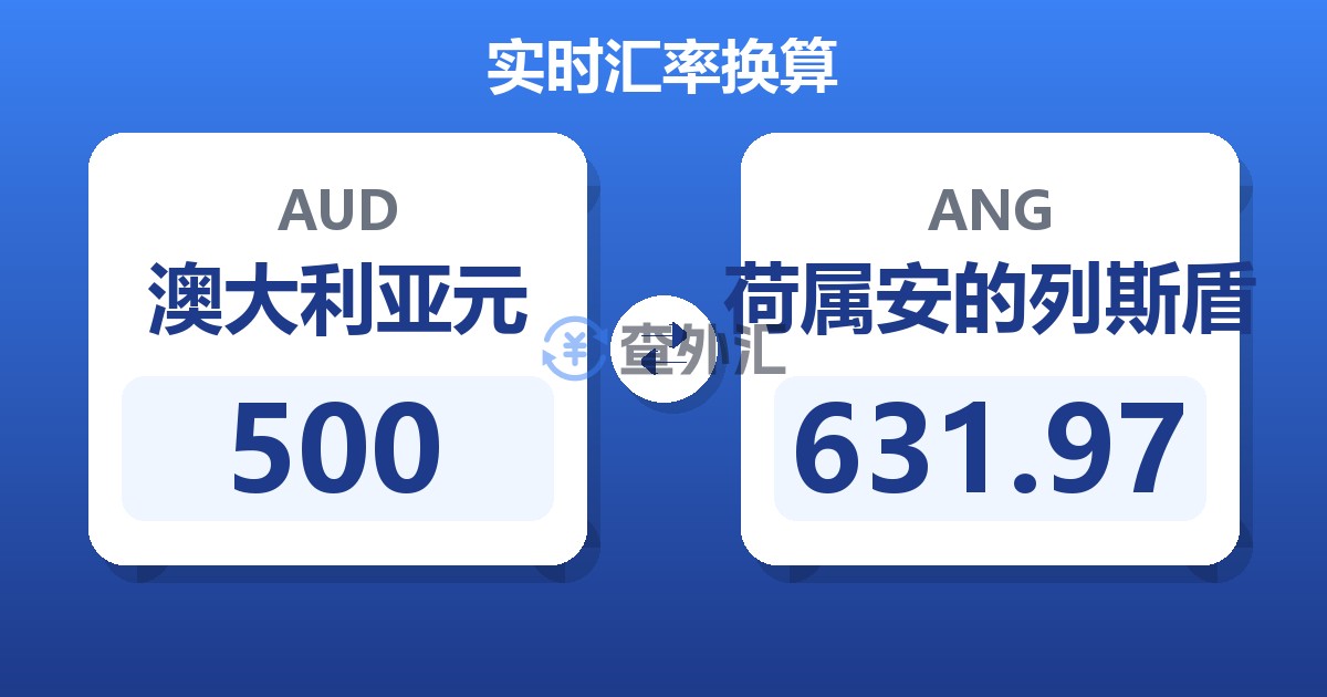 500澳大利亚元兑荷属安的列斯盾