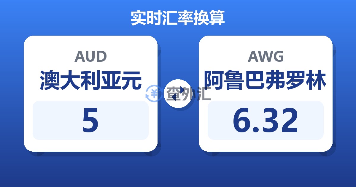 5澳大利亚元兑阿鲁巴弗罗林