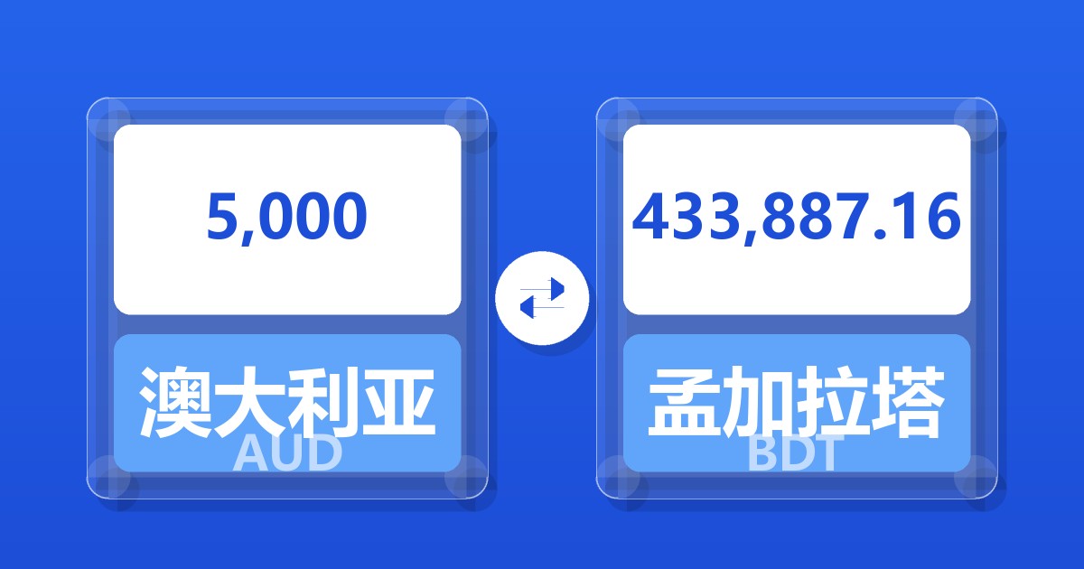 5,000澳大利亚元兑孟加拉塔卡