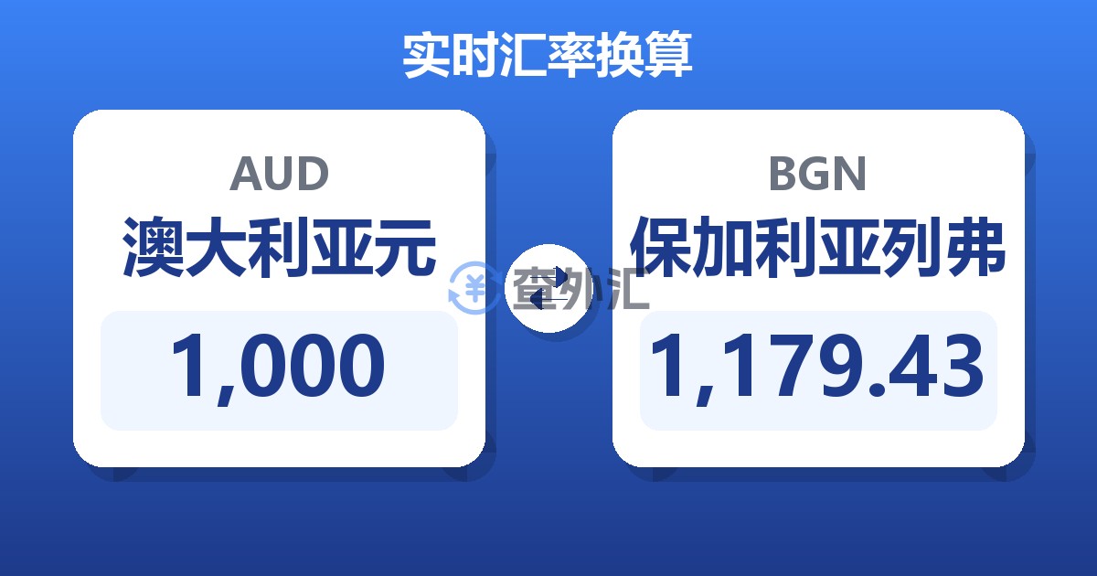 1,000澳大利亚元兑保加利亚列弗