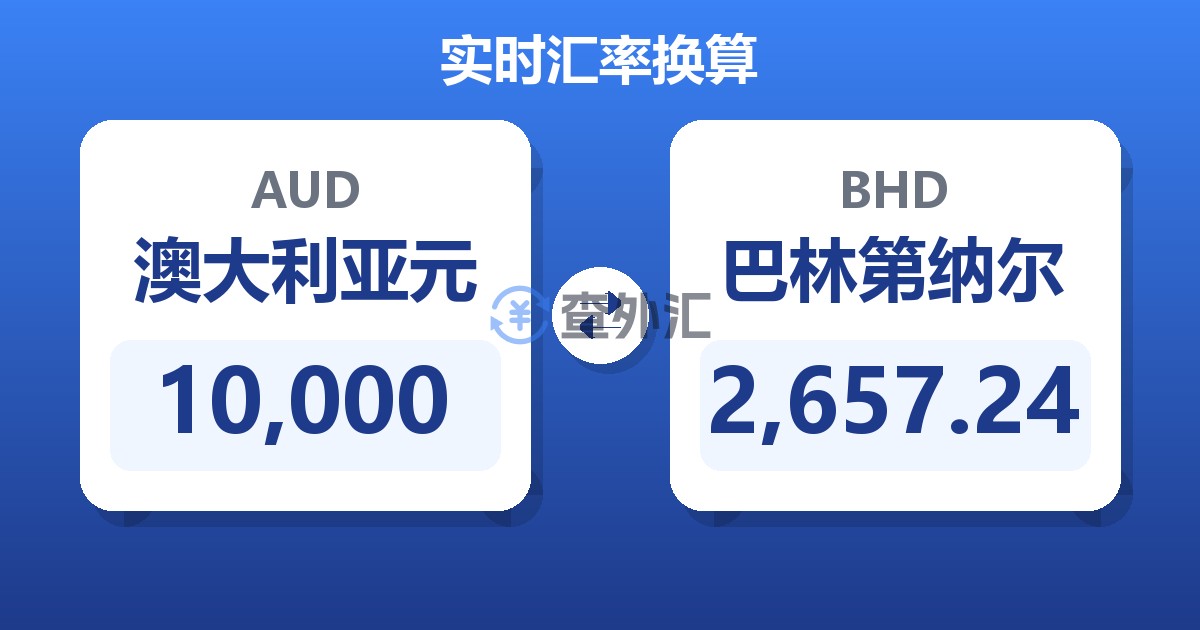 10,000澳大利亚元兑巴林第纳尔