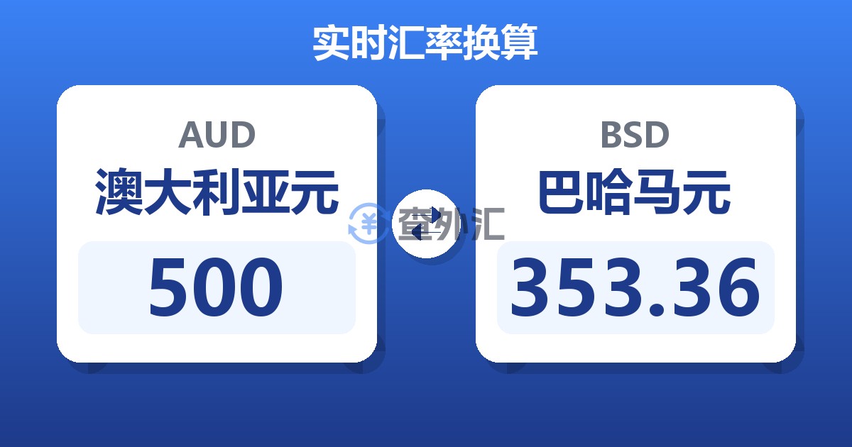500澳大利亚元兑巴哈马元