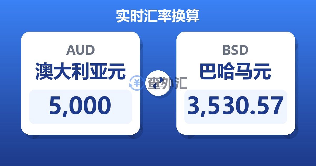 5,000澳大利亚元兑巴哈马元