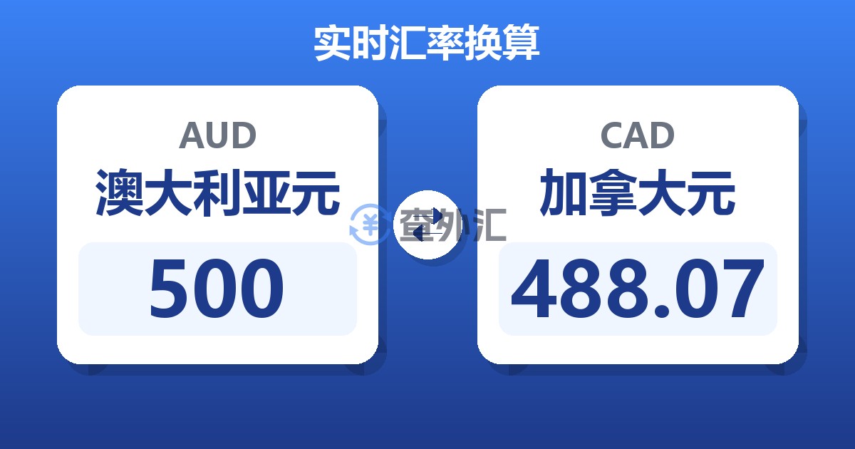 500澳大利亚元兑加拿大元