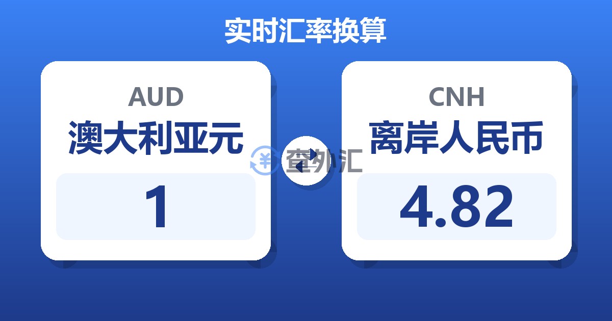1澳大利亚元兑离岸人民币