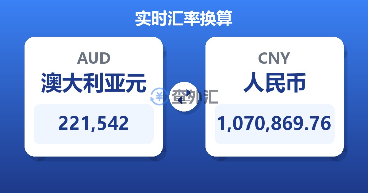 221,542澳大利亚元兑人民币
