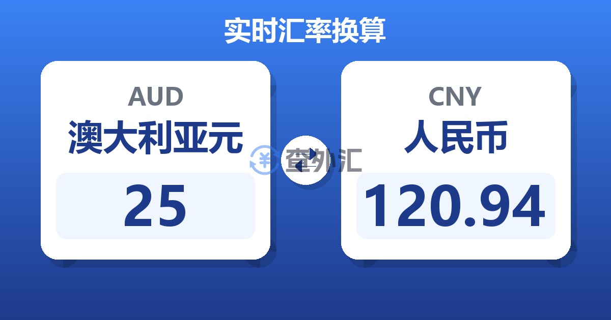 25澳大利亚元兑人民币