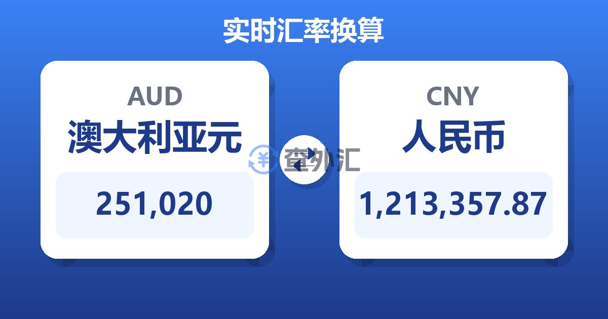 251,020澳大利亚元兑人民币