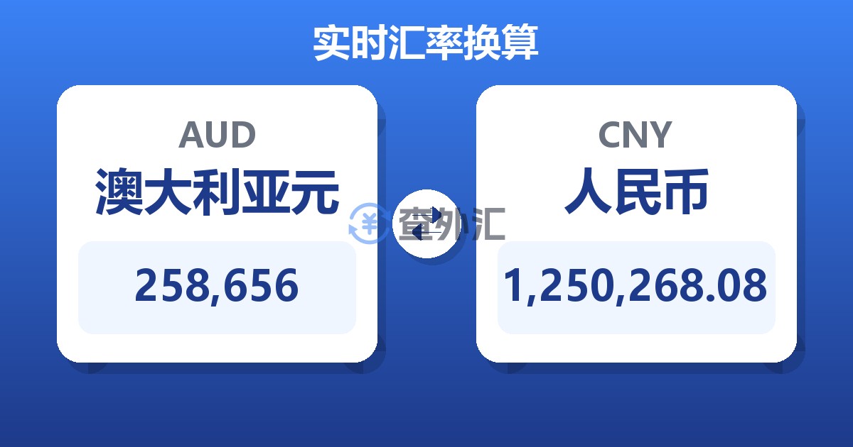 258,656澳大利亚元兑人民币