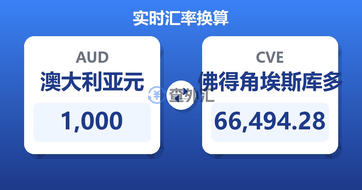 1,000澳大利亚元兑佛得角埃斯库多