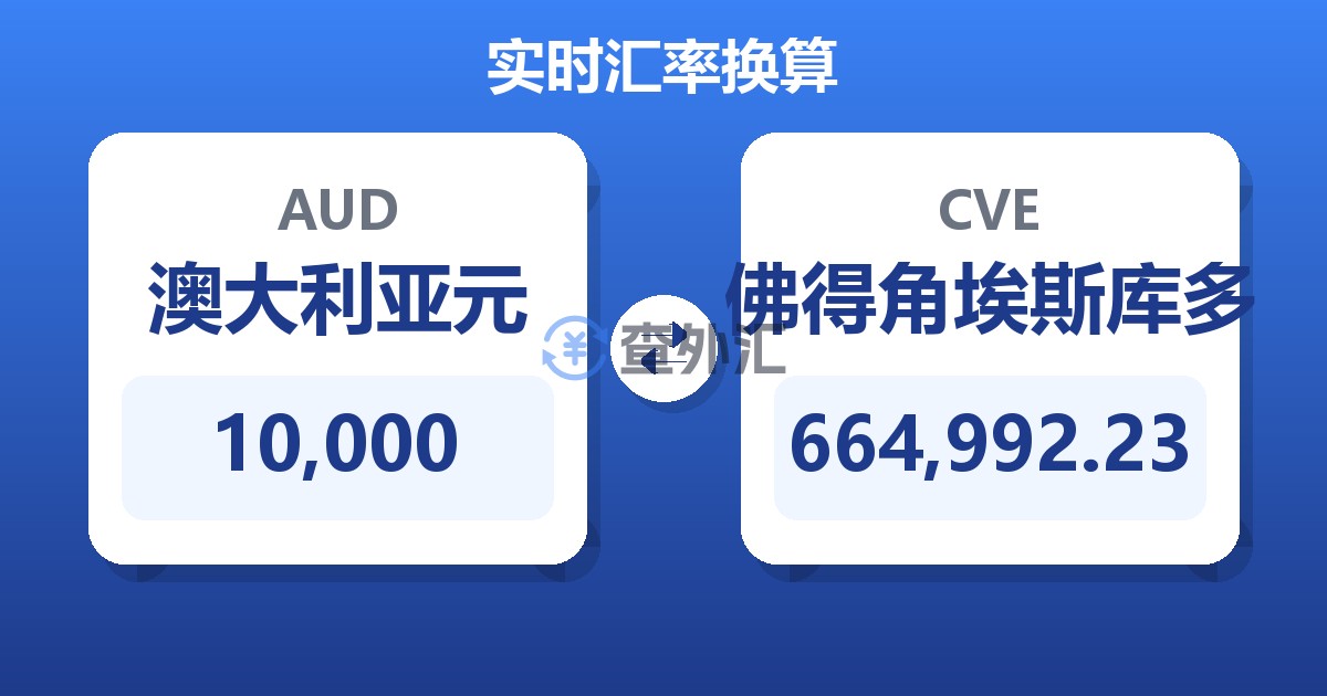 10,000澳大利亚元兑佛得角埃斯库多