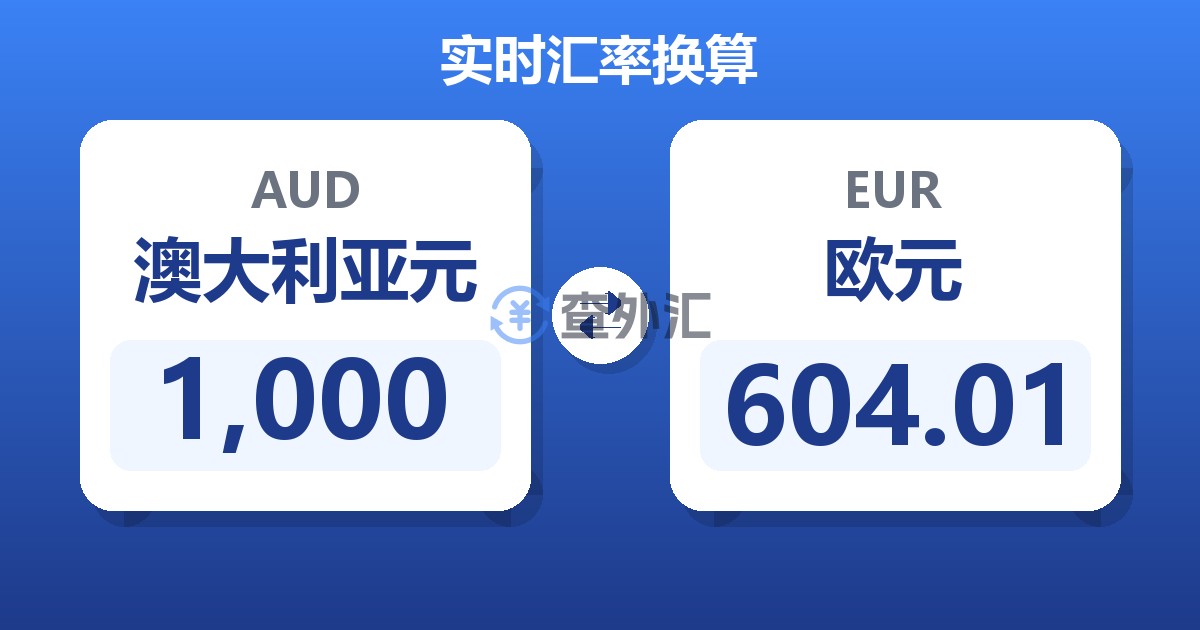 1,000澳大利亚元兑欧元