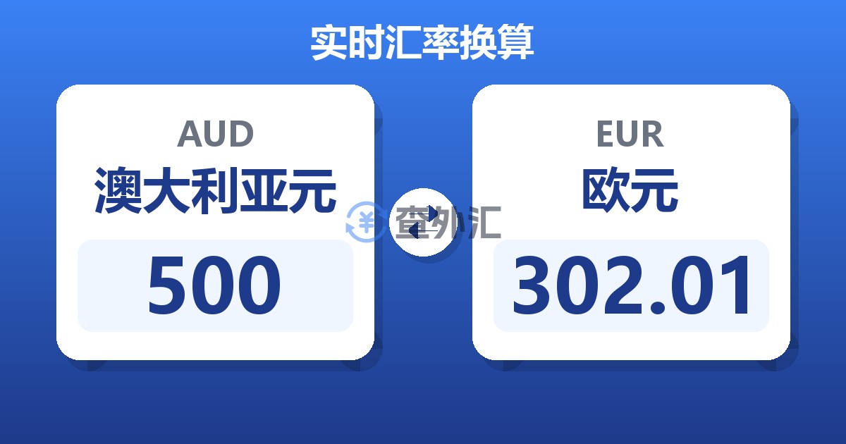 500澳大利亚元兑欧元