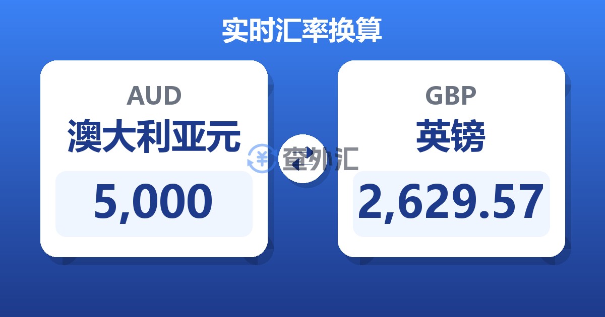 5,000澳大利亚元兑英镑