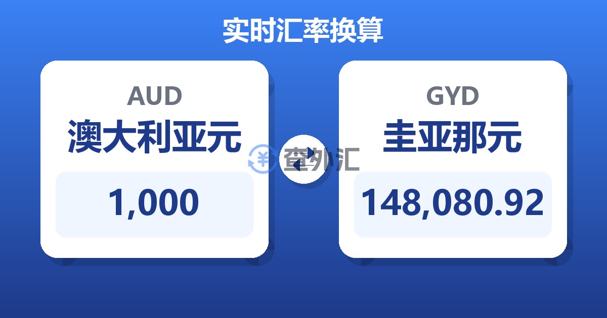 1,000澳大利亚元兑圭亚那元