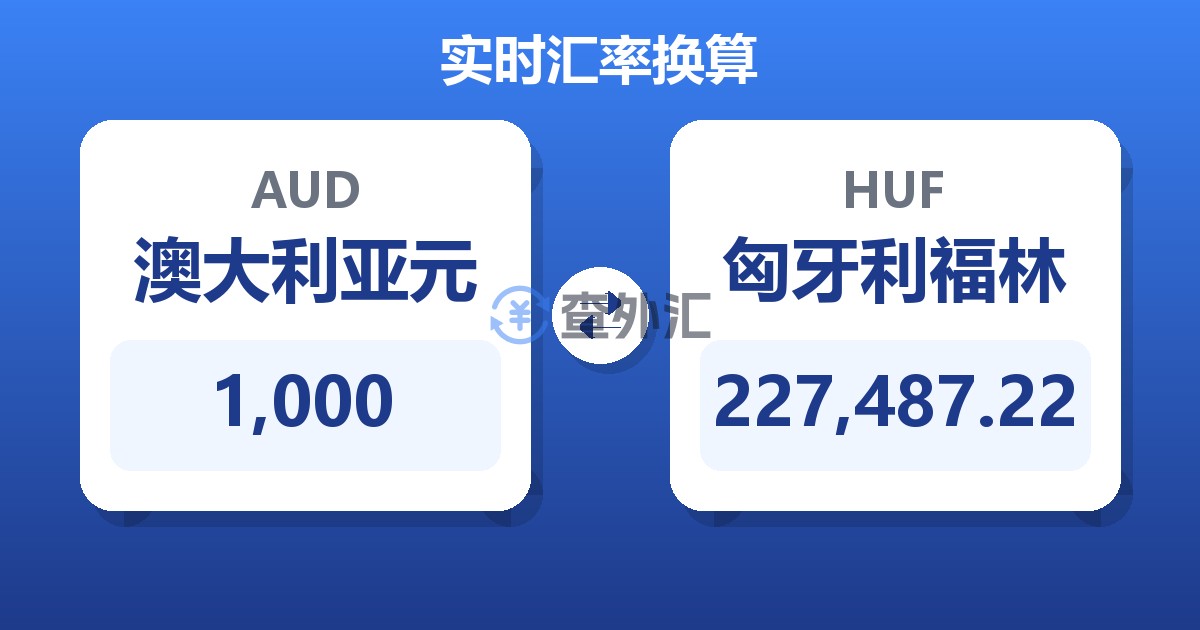 1,000澳大利亚元兑匈牙利福林