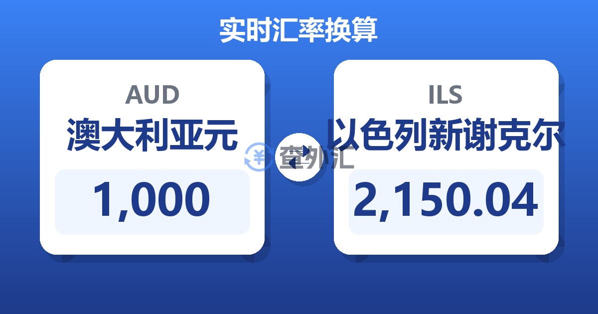 1,000澳大利亚元兑以色列新谢克尔