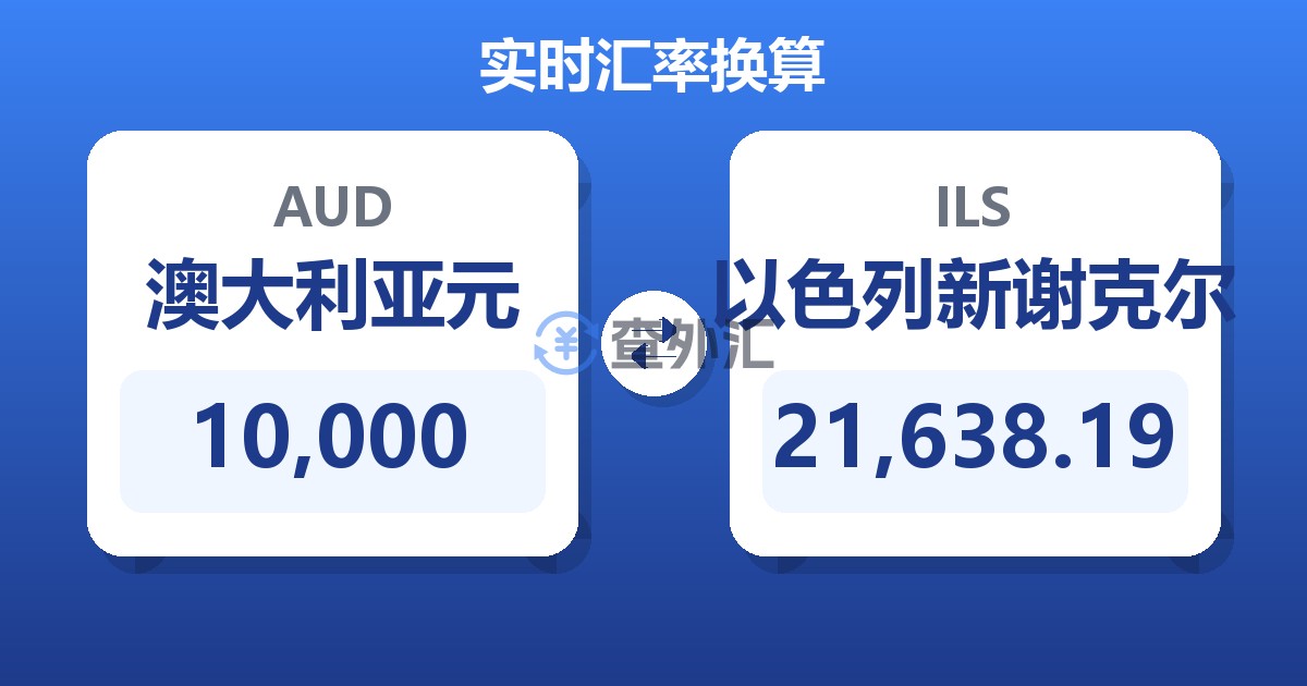 10,000澳大利亚元兑以色列新谢克尔