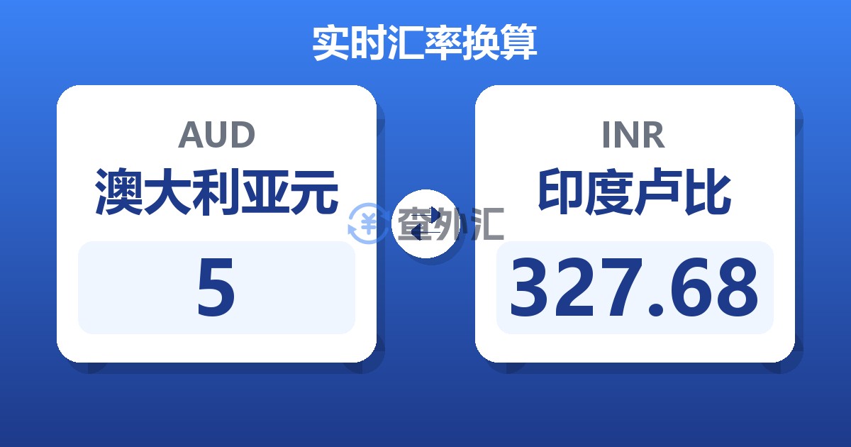 5澳大利亚元兑印度卢比