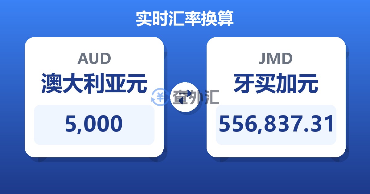 5,000澳大利亚元兑牙买加元
