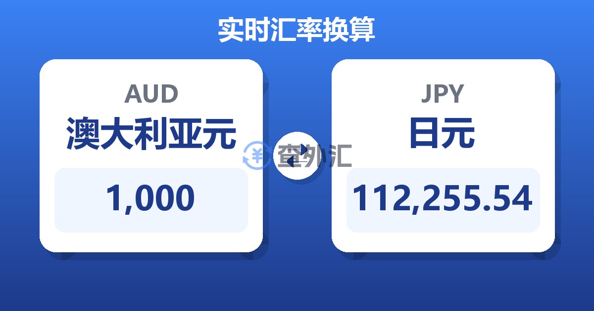 1,000澳大利亚元兑日元