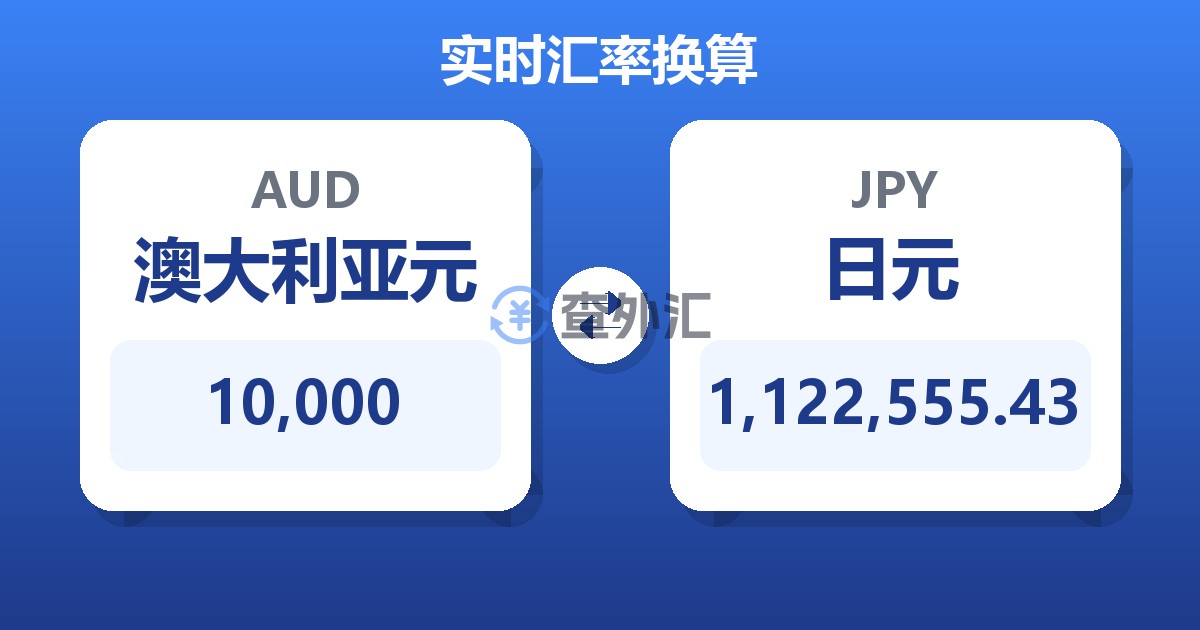 10,000澳大利亚元兑日元