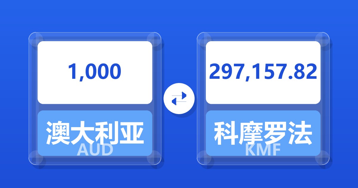 1,000澳大利亚元兑科摩罗法郎