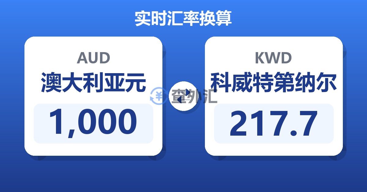 1,000澳大利亚元兑科威特第纳尔