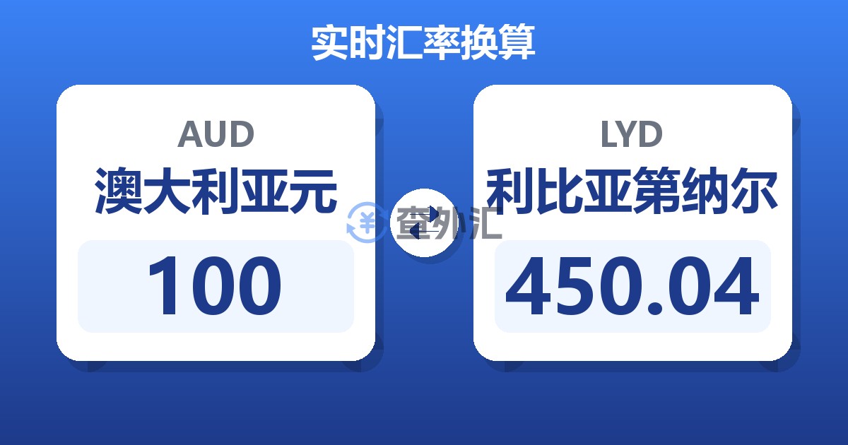 100澳大利亚元兑利比亚第纳尔