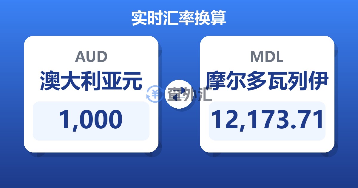 1,000澳大利亚元兑摩尔多瓦列伊