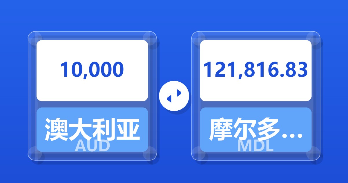 10,000澳大利亚元兑摩尔多瓦列伊
