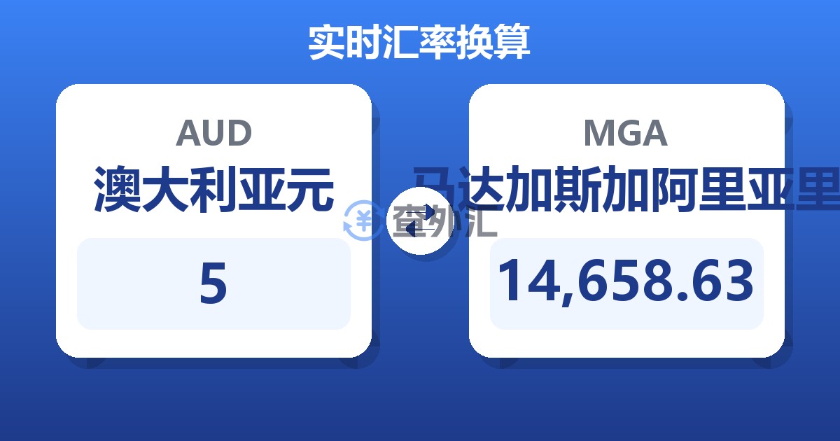 5澳大利亚元兑马达加斯加阿里亚里