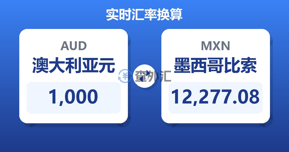 1,000澳大利亚元兑墨西哥比索