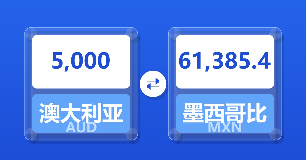 5,000澳大利亚元兑墨西哥比索