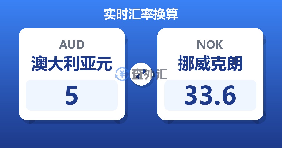 5澳大利亚元兑挪威克朗