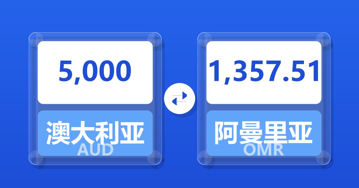 5,000澳大利亚元兑阿曼里亚尔