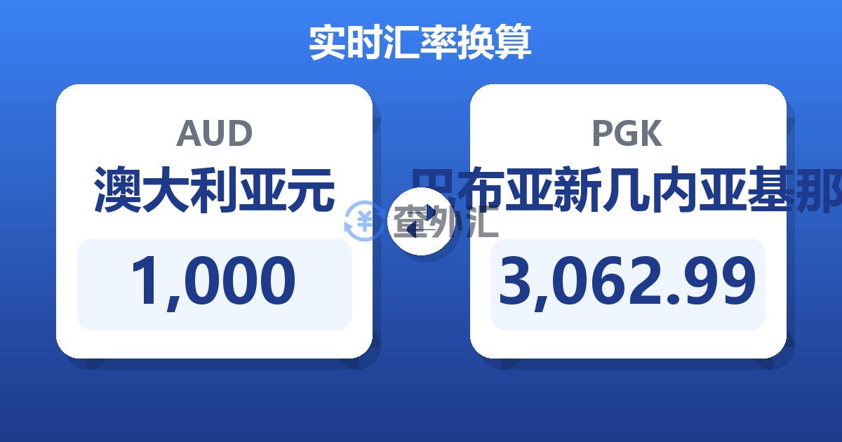 1,000澳大利亚元兑巴布亚新几内亚基那