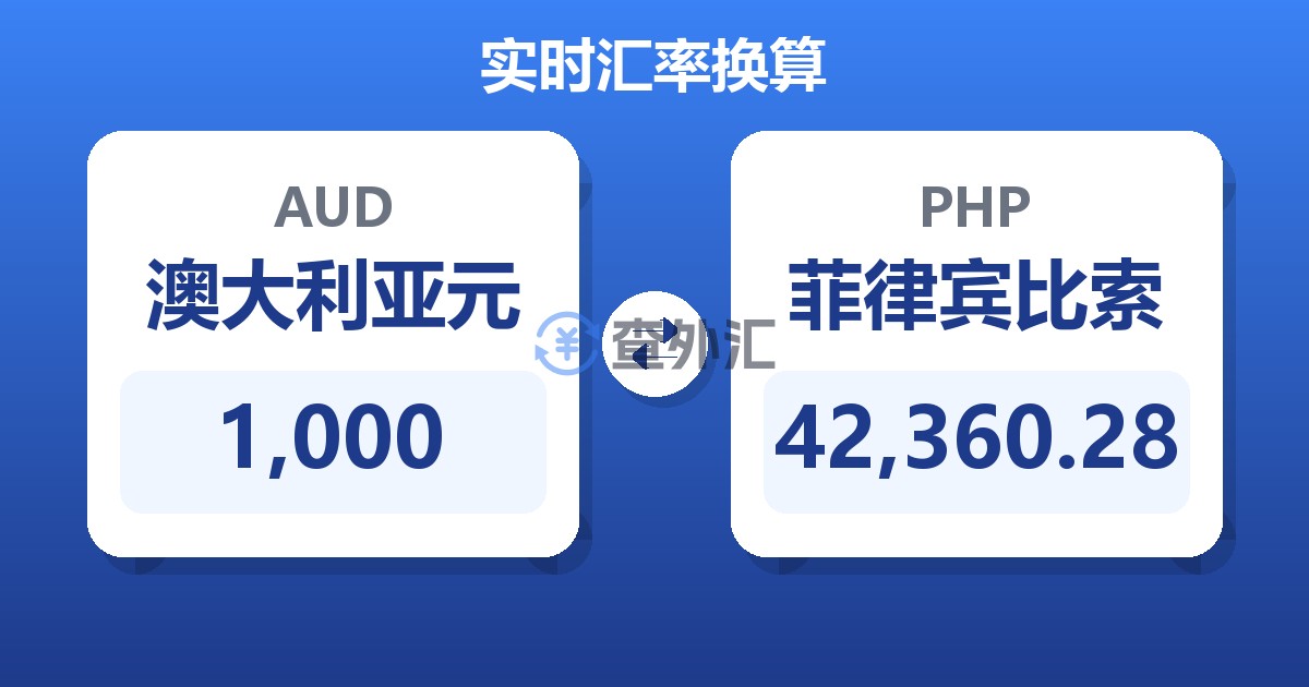 1,000澳大利亚元兑菲律宾比索