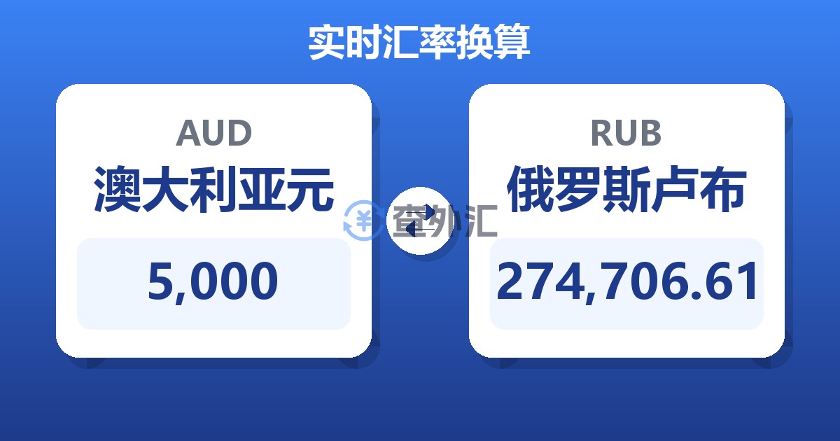 5,000澳大利亚元兑俄罗斯卢布
