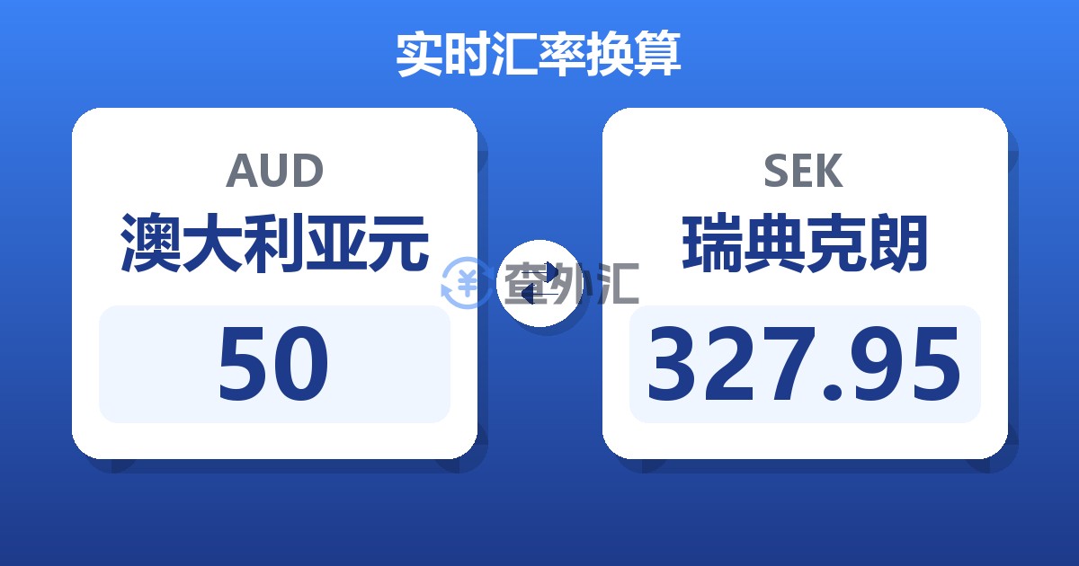 50澳大利亚元兑瑞典克朗