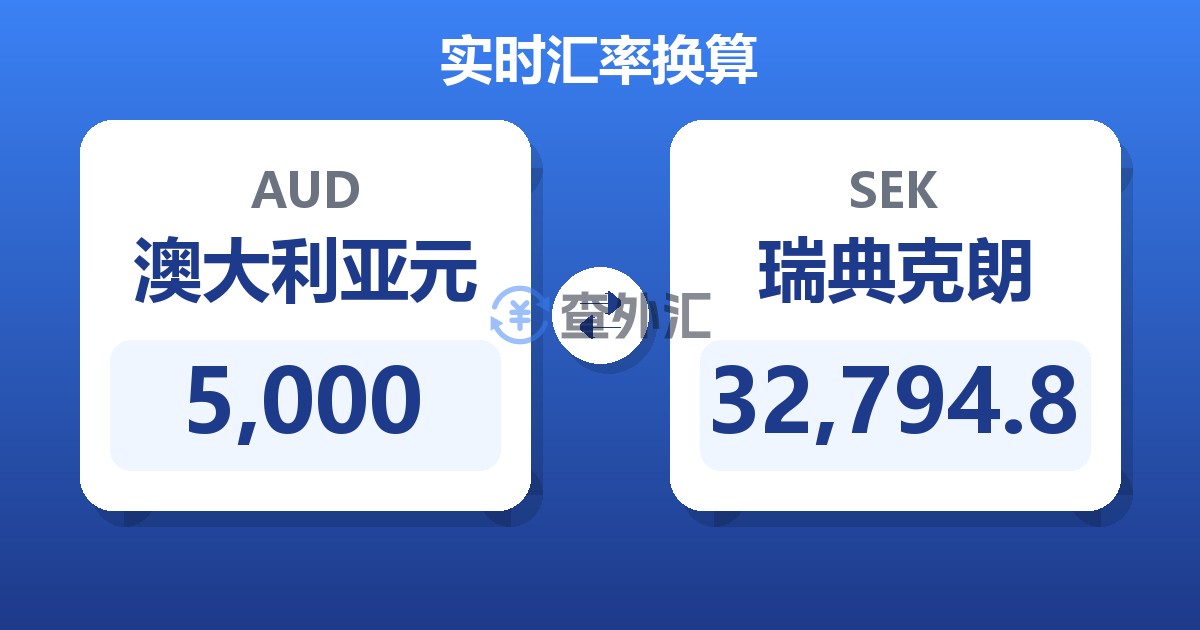 5,000澳大利亚元兑瑞典克朗