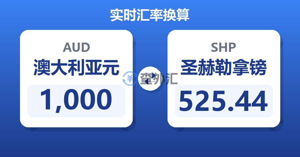 1,000澳大利亚元兑圣赫勒拿镑