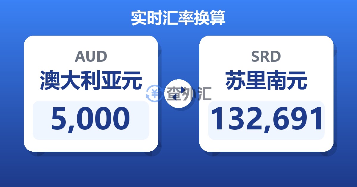 5,000澳大利亚元兑苏里南元
