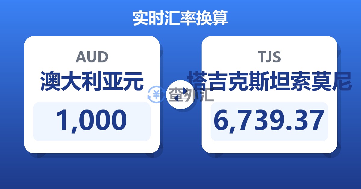 1,000澳大利亚元兑塔吉克斯坦索莫尼