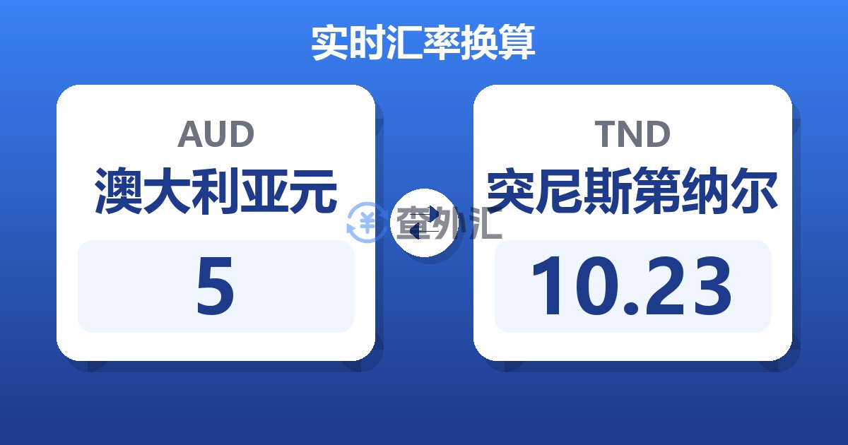 5澳大利亚元兑突尼斯第纳尔