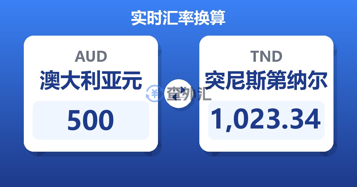 500澳大利亚元兑突尼斯第纳尔