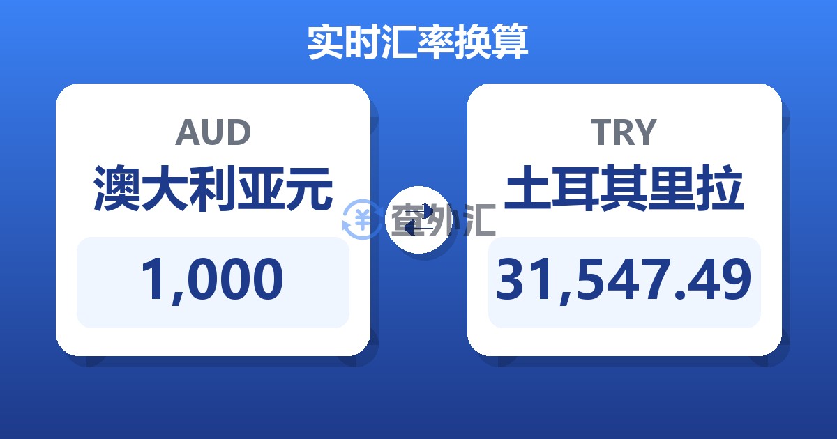 1,000澳大利亚元兑土耳其里拉
