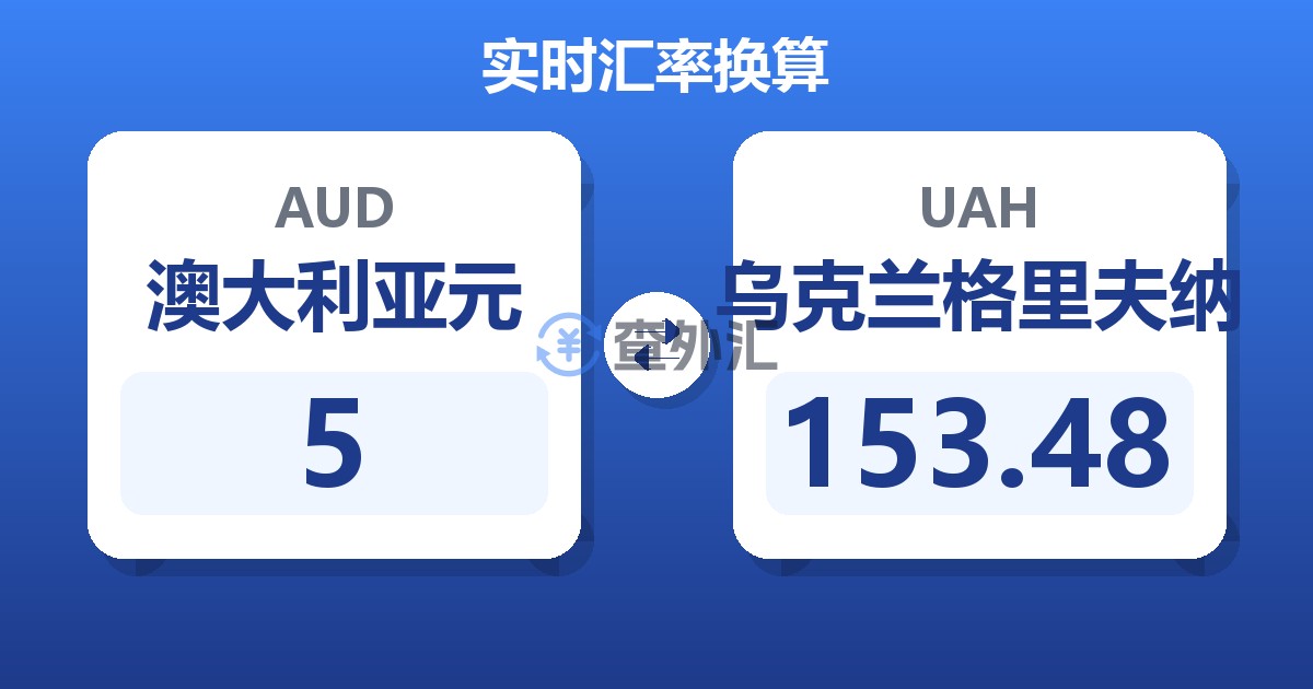 5澳大利亚元兑乌克兰格里夫纳