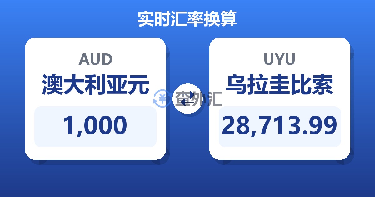 1,000澳大利亚元兑乌拉圭比索